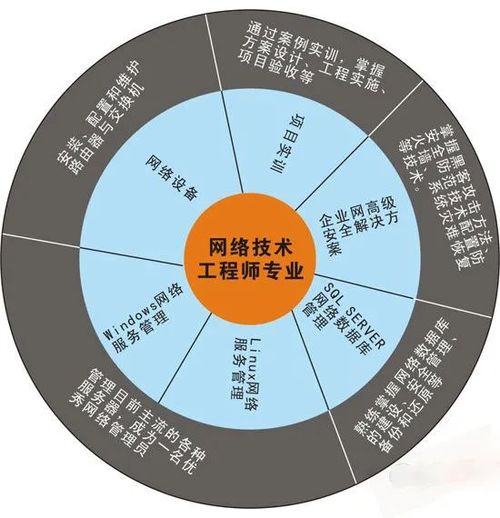 網(wǎng)絡技術工程師 專業(yè)核心、技能矩陣與多元就業(yè)方向