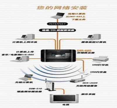 上海計算機網(wǎng)絡工程專業(yè)服務 為何選擇上海旗雷進行網(wǎng)絡工程安裝