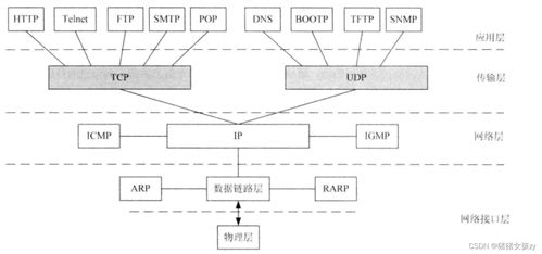網(wǎng)絡工程師備考指南 OSI與TCP/IP參考模型精解